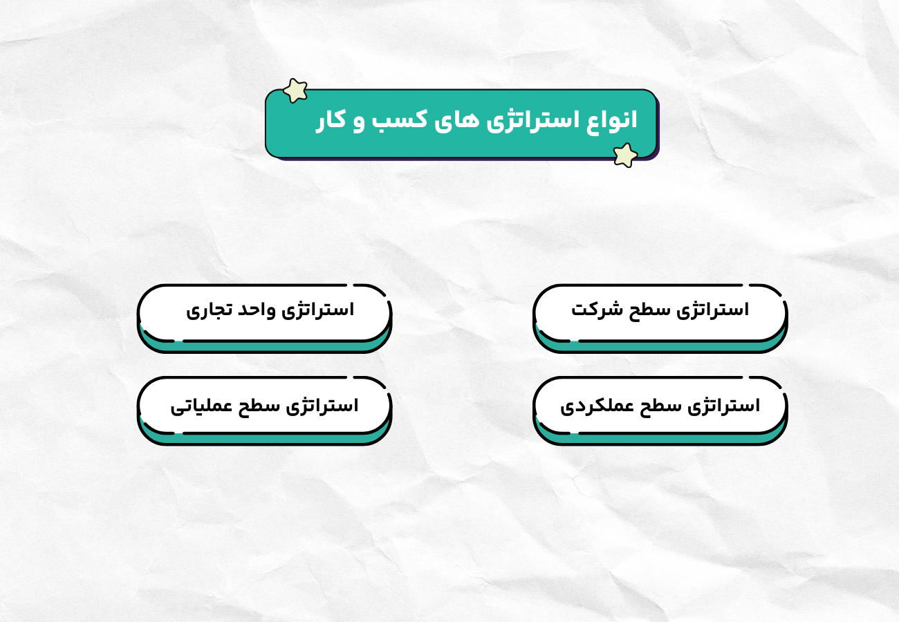 انواع مدل های استراتژی کسب و کار در مشهد