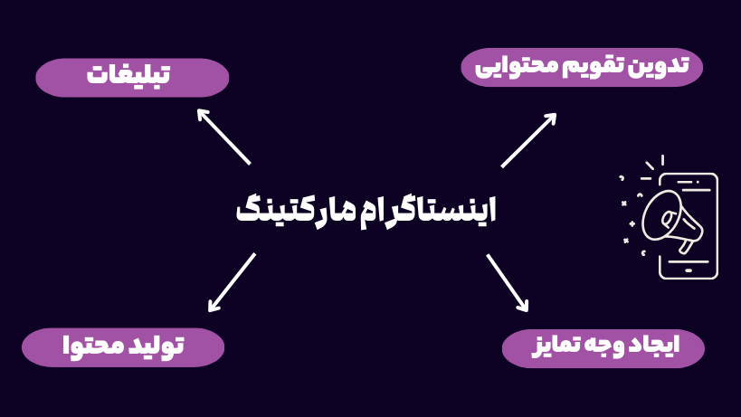 اینستاگرام مارکتینگ