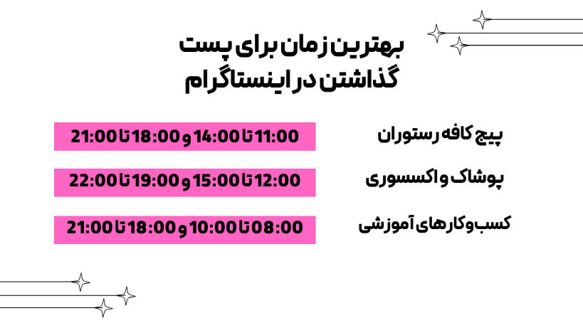 بهترین زمان برای پست گذاشتن در اینستاگرام