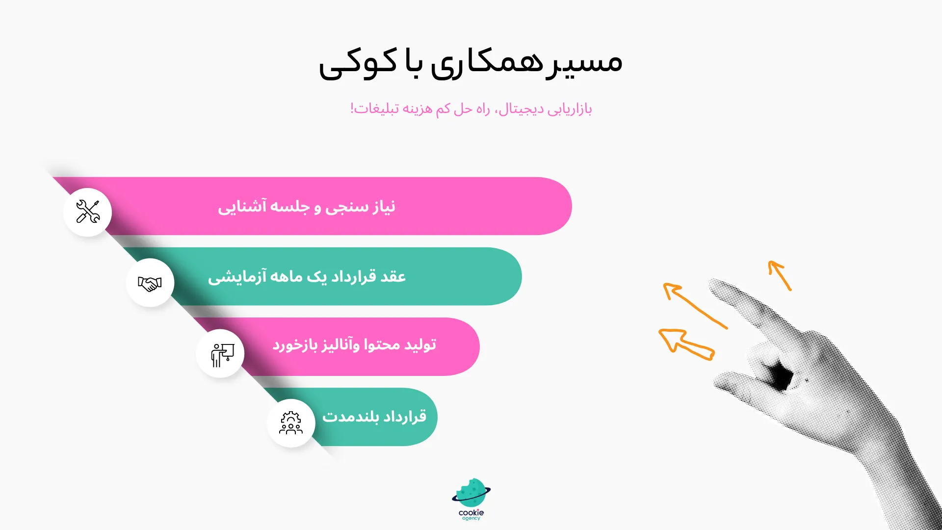 روند همکاری با آژانس کوکی
