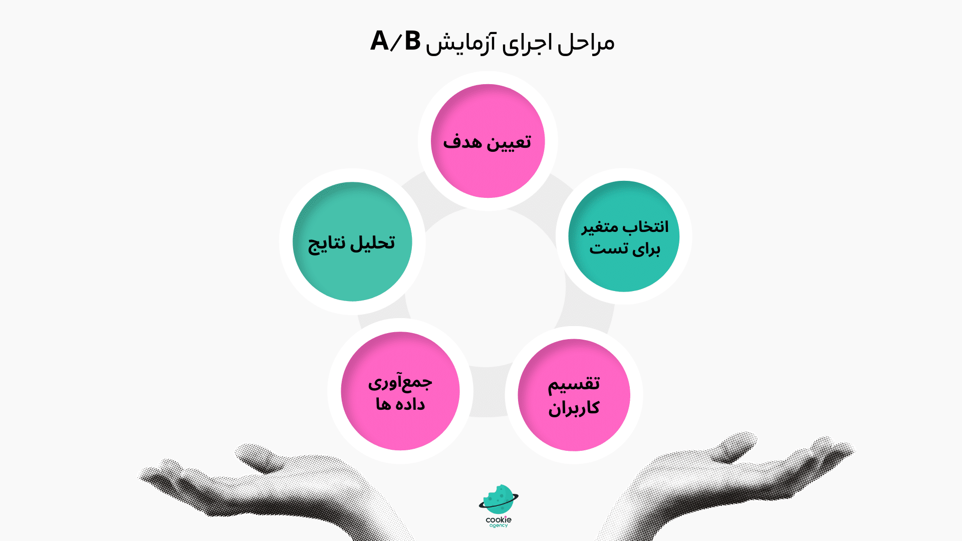 آزمایش 